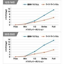 Shimano 26 Talica 12II RIGHT Right-Handed (2026 Model) Large Spinning Reel /(5) 【Σ01】