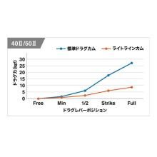 Shimano 26 Talica 25II RIGHT Right-Handed (2026 Model) Large Spinning Reel /(5) 【Σ01】
