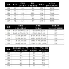 Shimano 26 Talica 40II RIGHT Right-Handed (2026 Model) Large Spinning Reel /(5) 【Σ01】