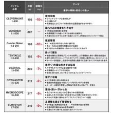 Shimano 24 Fireblood Dextral 1.3-500 (Island Fishing Rod) 2025 Additional Model / Island Fishing / Fukase Fishing / (5)