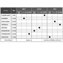 Shimano 24 Fireblood Dextral 1.3-500 (Island Fishing Rod) 2025 Additional Model / Island Fishing / Fukase Fishing / (5)
