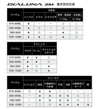 Shimano 25 Dialuna ZM S86-96M (Sea Bass Rod) Spinning / 2025 Model / Zoom / (5)
