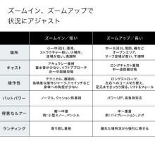 Shimano 25 Dialuna ZM S96-106M (Sea Bass Rod) Spinning / 2025 Model / Zoom / (5)