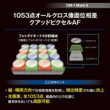 OM SYSTEM mirrorless interchangeable-lens camera 