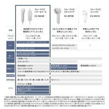 Panasonic Light Beauty Device (Gray) Panasonic Light Beauty Device SMOOTHEPI POWER & COOL (Smooth Epi Power & Cool) ES-WG0B-H