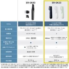 Panasonic Body Trimmer (Battery-Operated) Panasonic ER-GK23-G