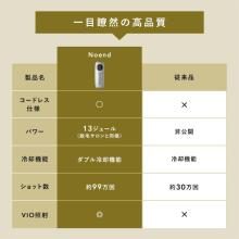 Noend W Cooling Photo Skin Care Device, Double Cooling Photo Beauty Device 