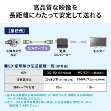 Sanwa Supply SDI Cable HD-SDI/3G-SDI Compatible (2m) KM-SDI02