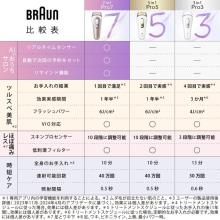 Braun Silk Expert Pro5 Light Beauty Device PL-5268 for Body and Face (equivalent to PL5248) PL5268