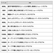 Sea bass rod Daiwa SKYHIGH 86ML (2 pieces) 86ML