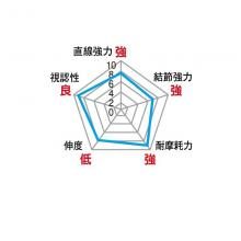 Rock line SHIMANO Basis Rock nylon NL-I57M 150m No. 5.0 Yellow