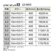 PE line for lure fishing SHIMANO LD-A81S Osea 8 400m No. 4.0 5 colors