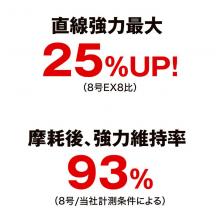 PE line for lure fishing SHIMANO LD-A81S Osea 8 400m No. 4.0 5 colors