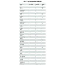 Fractal Audio Systems Axe-Fx III MARK II Multi-Effects Pedal Amp Simulator